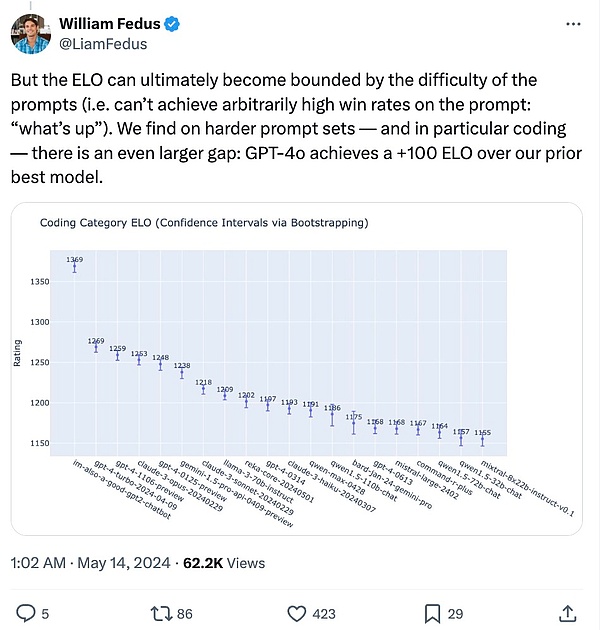  OpenAI颠覆世界：GPT-4o完全免费 实时语音视频交互震撼全场 