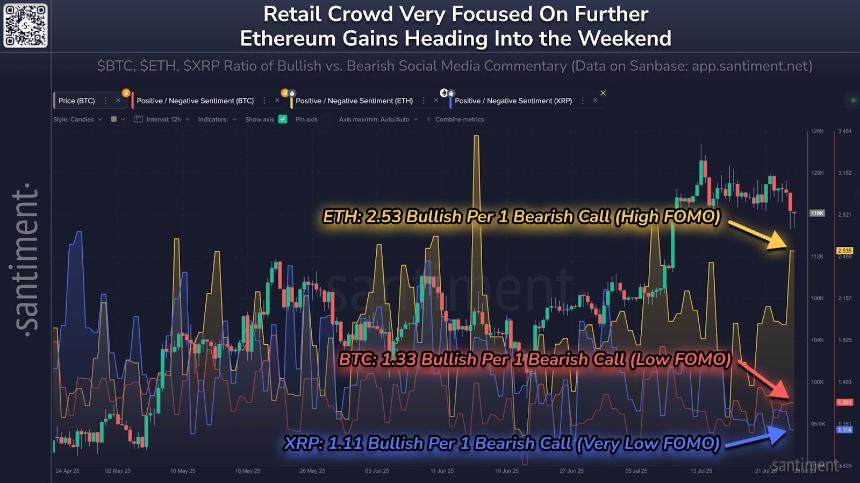 比特币和XRP的市场情绪低迷或成低价买入良机