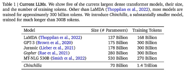  OpenAI风波背后神秘项目Q-star浮出水面 谁打开了大模型的潘多拉魔盒？ 