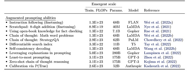  OpenAI风波背后神秘项目Q-star浮出水面 谁打开了大模型的潘多拉魔盒？ 