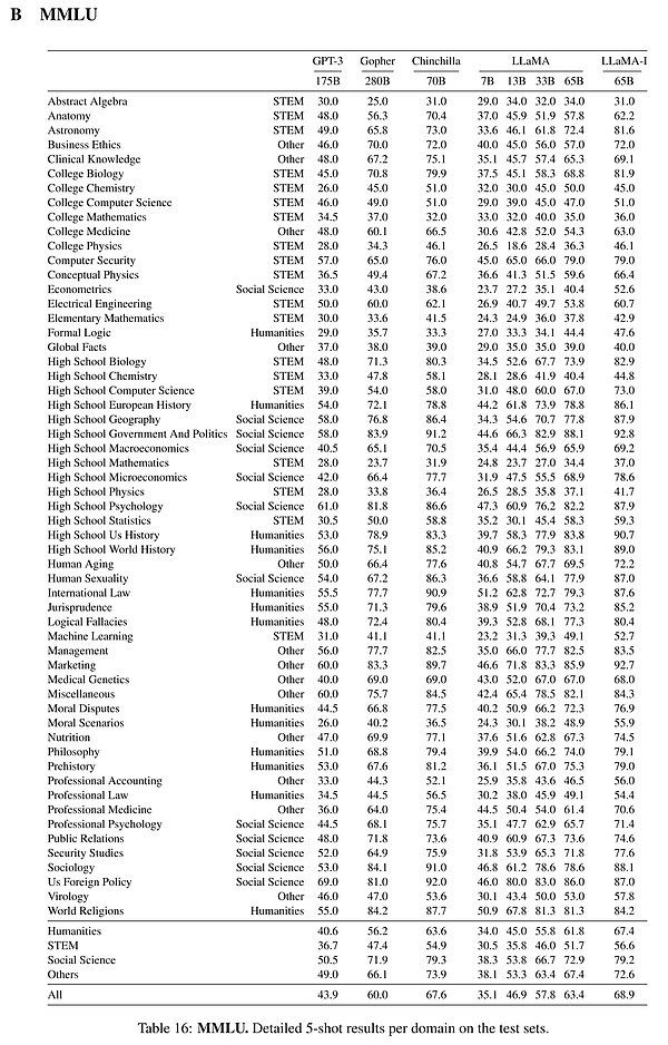  OpenAI风波背后神秘项目Q-star浮出水面 谁打开了大模型的潘多拉魔盒？ 