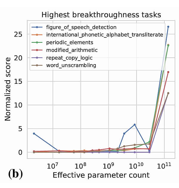  OpenAI风波背后神秘项目Q-star浮出水面 谁打开了大模型的潘多拉魔盒？ 