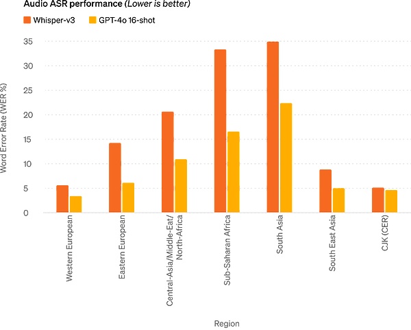  OpenAI颠覆世界：GPT-4o完全免费 实时语音视频交互震撼全场 