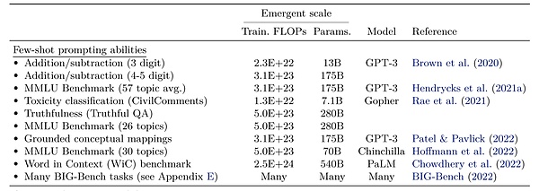  OpenAI风波背后神秘项目Q-star浮出水面 谁打开了大模型的潘多拉魔盒？ 