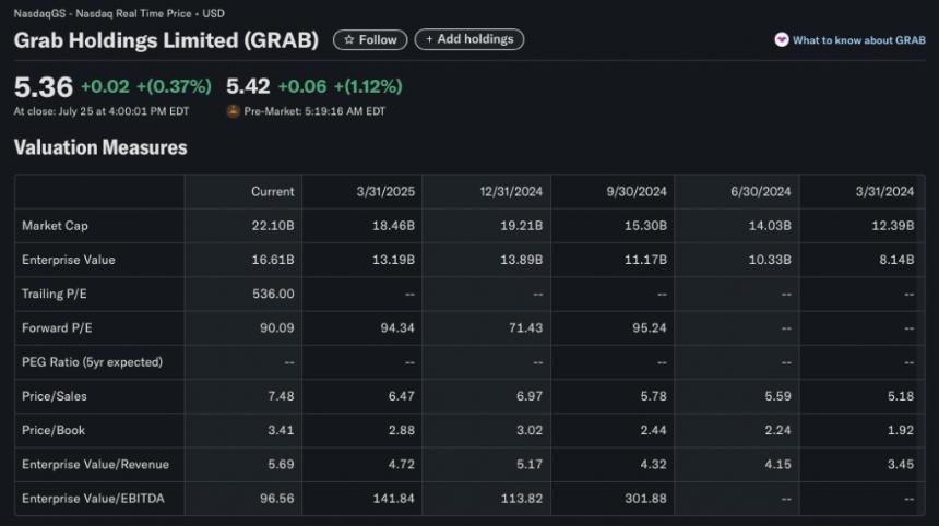 GRAB stock price