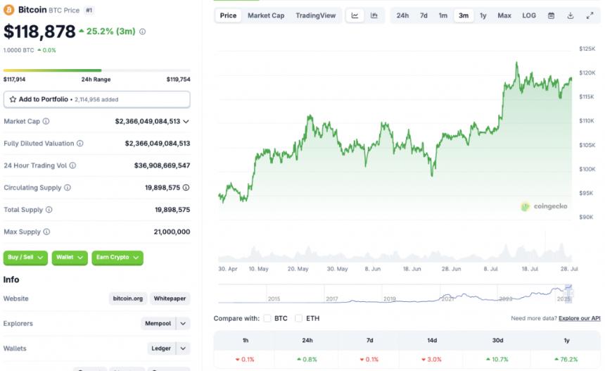 BTC price chart