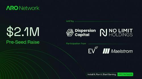 ARO Network完成210万美元融资，致力于打造去中心化边缘云以支持<span class='keyword'>AI</span>与内容交付