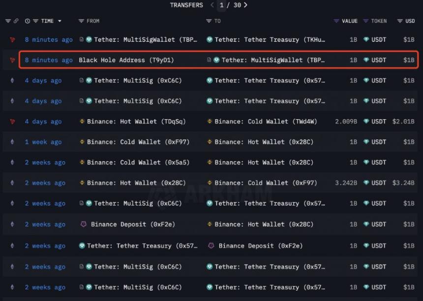 Tether transaction transfers showing recent minting activity