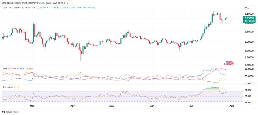 XRP 1D Chart