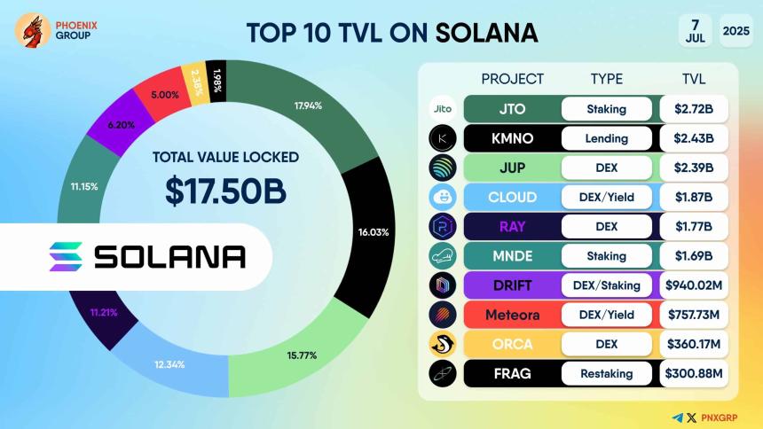  深入了解 Solana 上现实世界资产的未来与挑战 