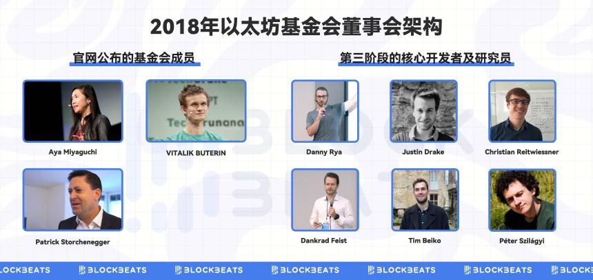 十岁的以太坊，华尔街接手元年