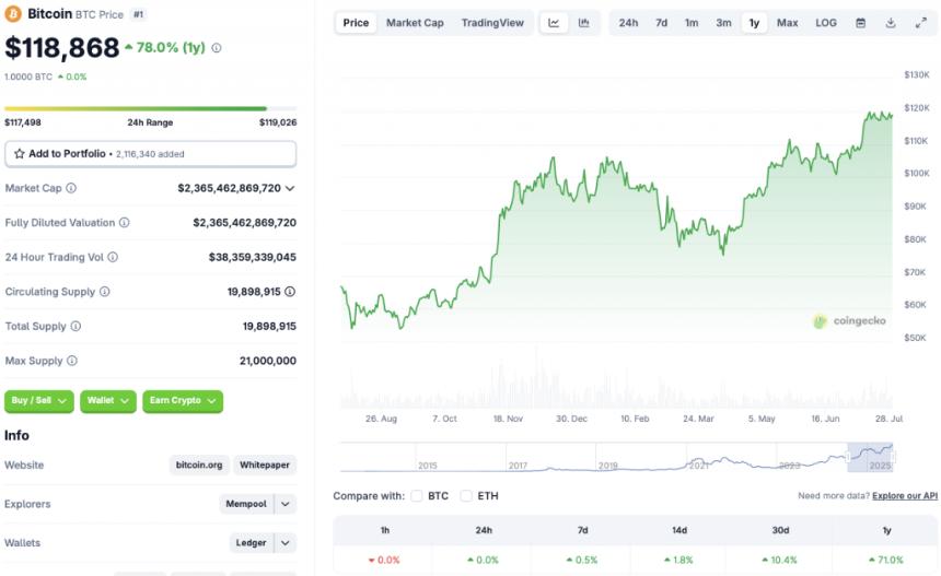 BTC price chart