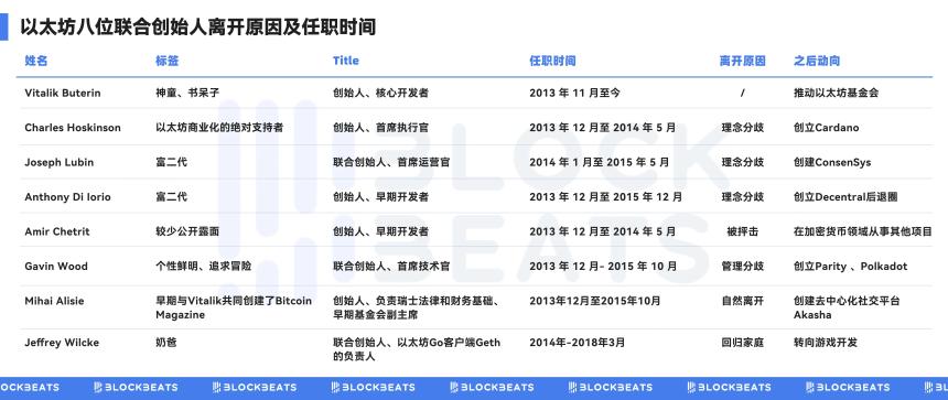 十岁的以太坊，华尔街接手元年