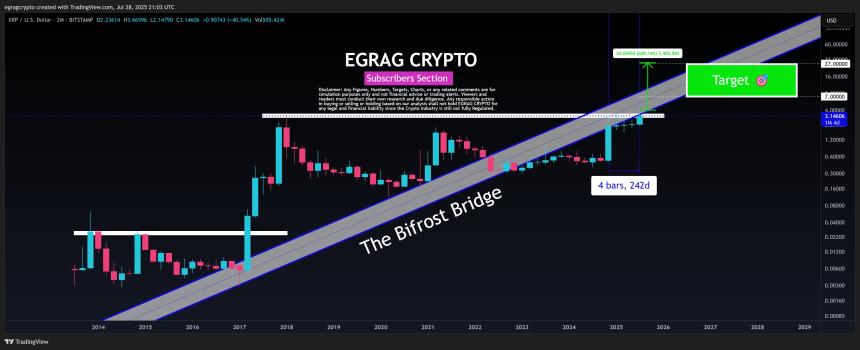 EGRAG's XRP chart with The Bifrost Bridge