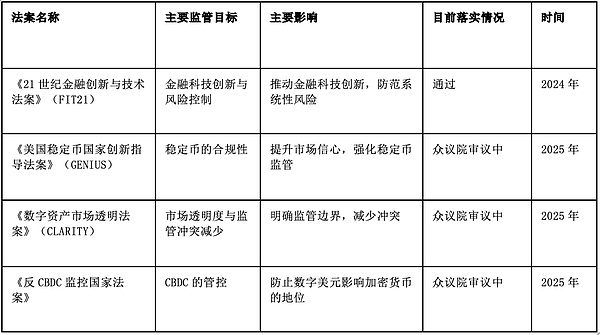  美国加密资产新政：金融创新与霸权延续的博弈 