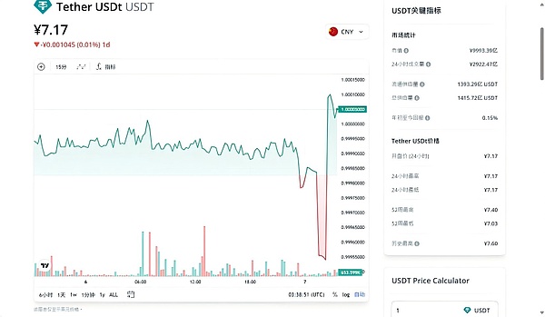 GENIUS法案落地：稳定币监管新时代来临，全球市场格局或将重塑