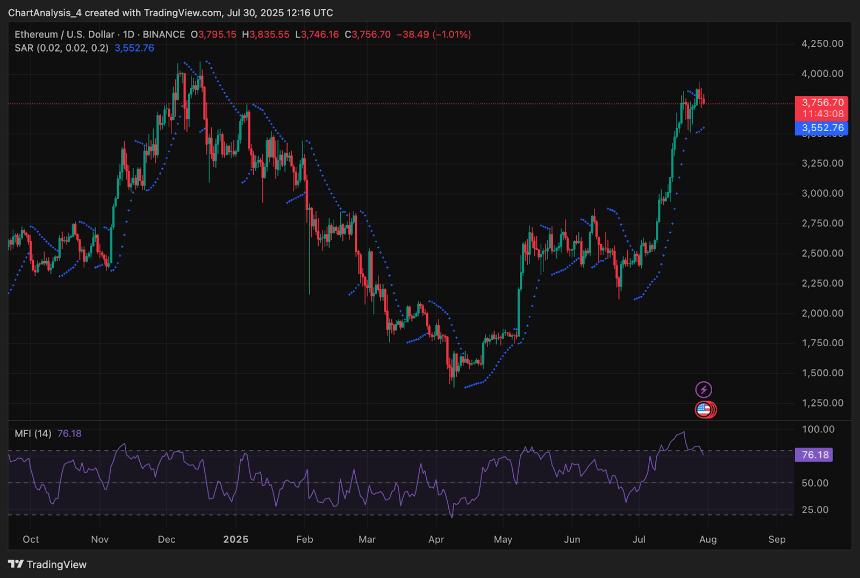 7月31日以太坊（ETH）价格预测 