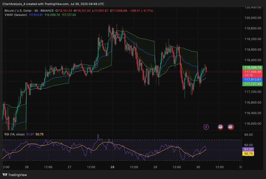  7月31日比特币（BTC）价格预测 
