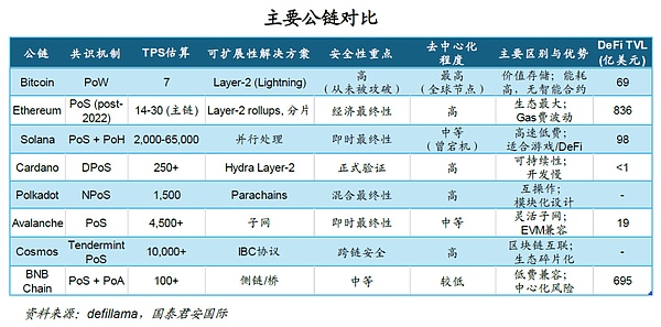 公链‘内卷式’进化史：越高效越廉价