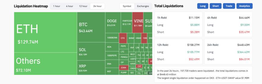 Coinglass图表显示XRP清算情况