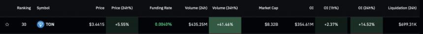 TON volume movement