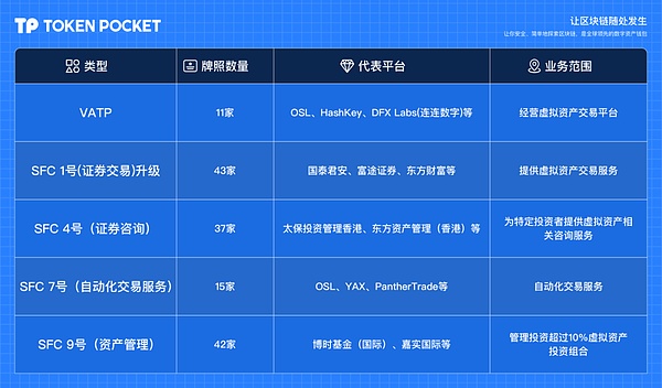  香港稳定币条例生效在即：全景解读合规化进程与市场生态 