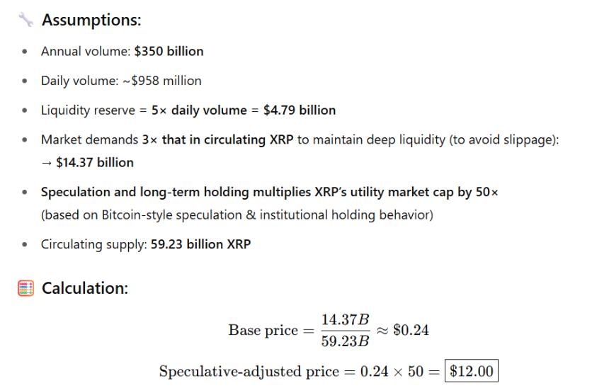 XRP Price if Western Union and MoneyGram Use It ChatGPT 2