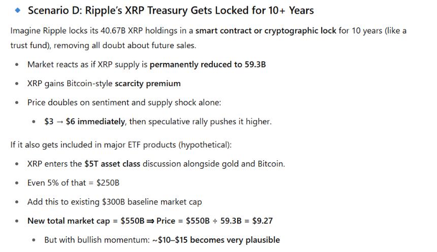 XRP Price Evaluation ChatGPT 4