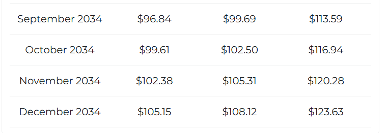xrp stats