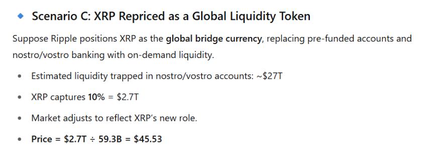 XRP Price Evaluation ChatGPT 3