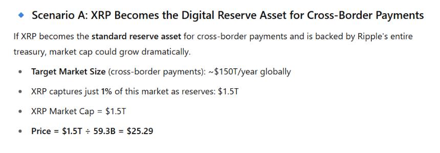 XRP Price Evaluation ChatGPT