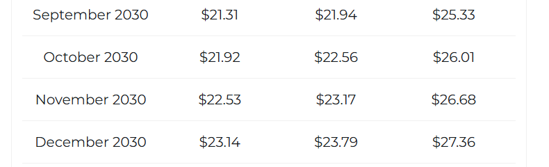 XRP STATS