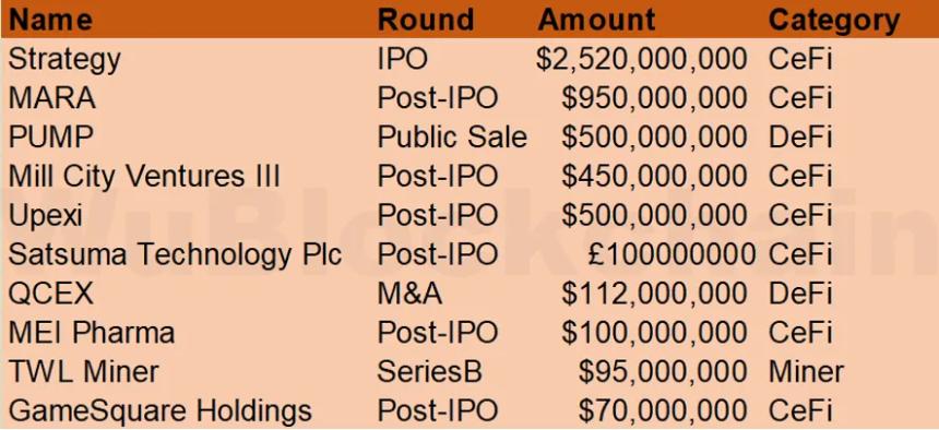 Crypto VC Funding in July 2025 Colin Wu
