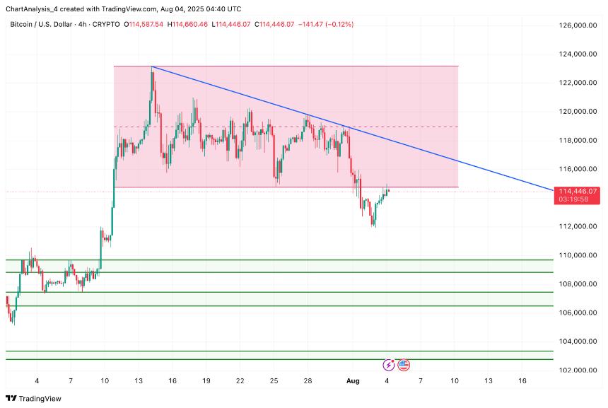  8月5日比特币（BTC）价格预测 