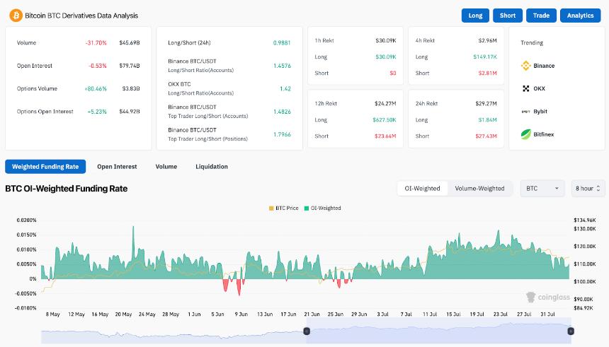  8月5日比特币（BTC）价格预测 