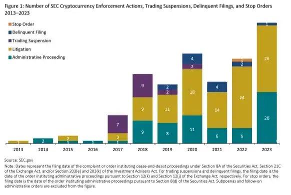 特朗普政府推动“Project Crypto”:美国加密资产监管新篇章