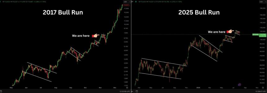 Ash Crypto sees Bitcoin mirroing 2017 bull run