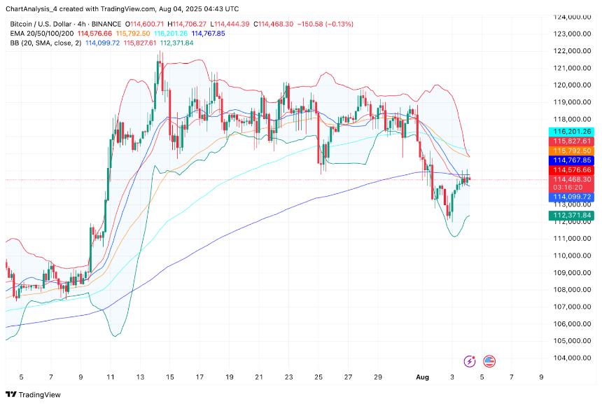  8月5日比特币（BTC）价格预测 