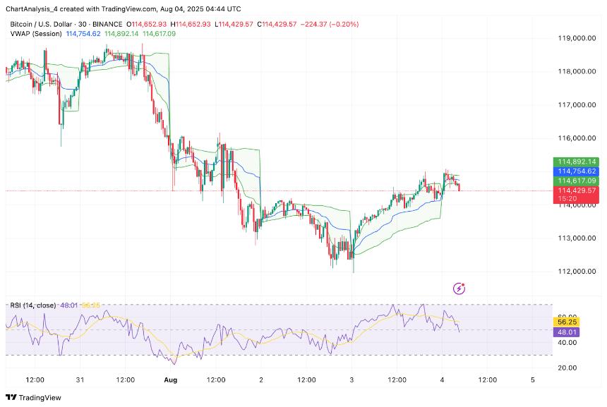  8月5日比特币（BTC）价格预测 