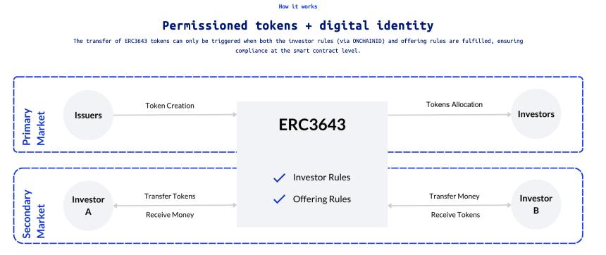特朗普政府推动“Project Crypto”:美国加密资产监管新篇章
