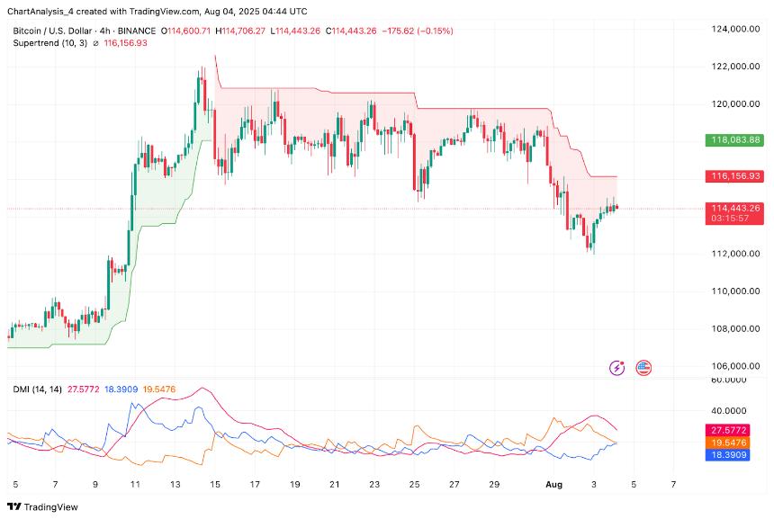  8月5日比特币（BTC）价格预测 