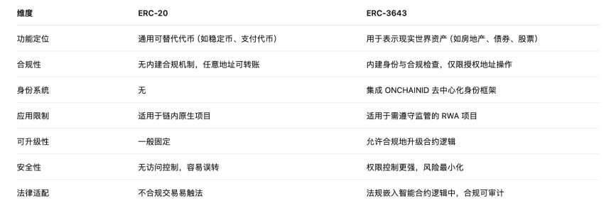 特朗普政府推动“Project Crypto”:美国加密资产监管新篇章