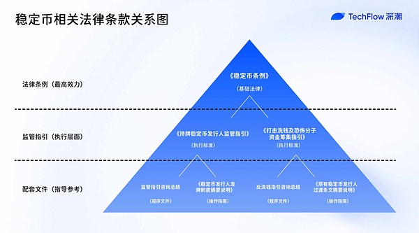  解码香港金管局文件：稳定币监管背后的「严」与「活」 