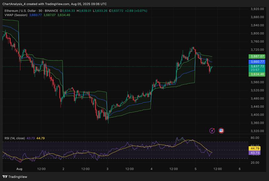  8月6日以太坊（ETH）价格预测 