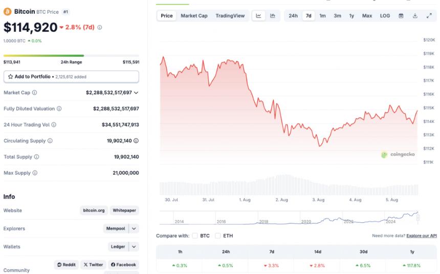 BTC price chart