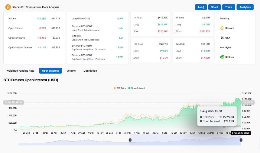 8月6日比特币（BTC）价格预测