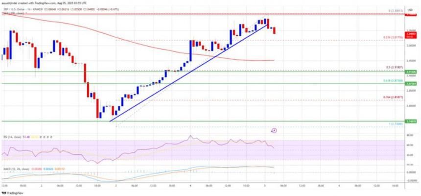 XRP current price chart analysis