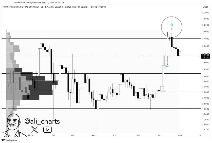 XRP TD Sequential Ali Martinez
