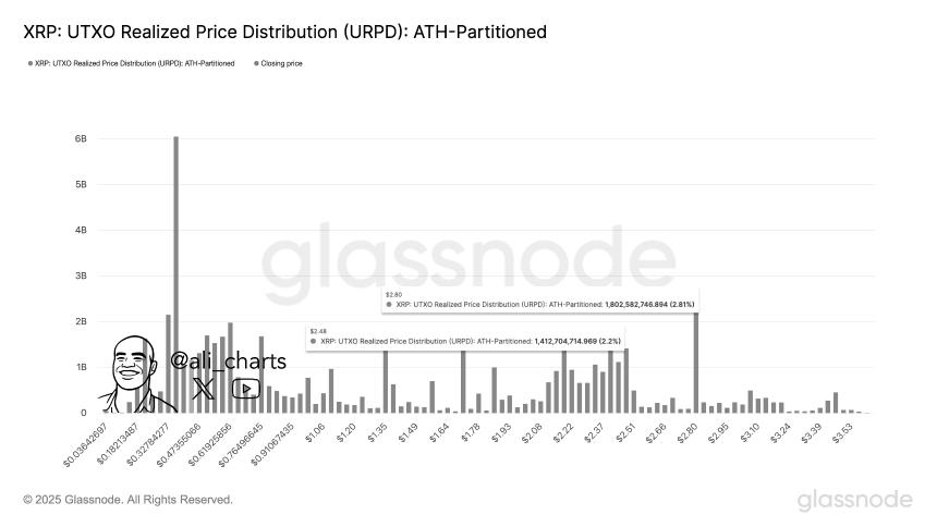 XRP UTXO Ali Martinez