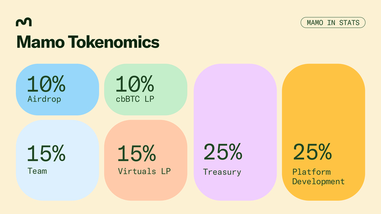 Coinbase将AI个人理财项目添加到上市路线图中,引发山寨币上涨